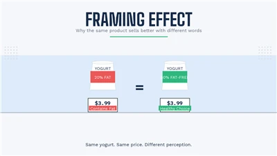 Framing effekti: Nima uchun bir xil mahsulot turli so'zlar bilan yaxshiroq so...