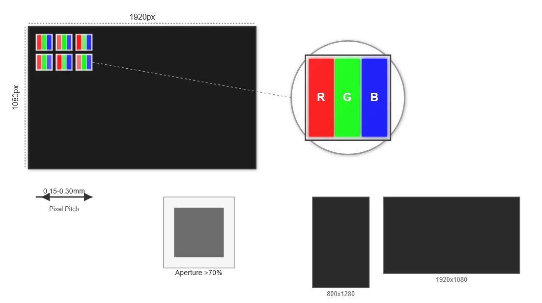 Resolution Optimization and Pixel Density Engineering Resolution Optimization and Pixel Density Engineering