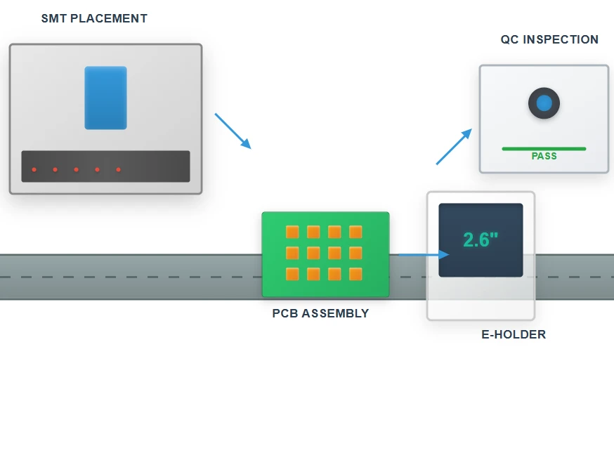 Advanced Production Processes