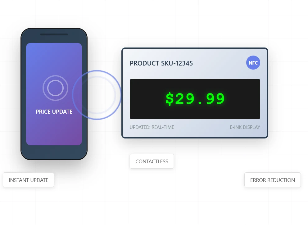 NFC Technology Integration