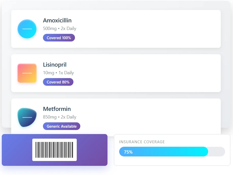 Pharmacies Pharmacies