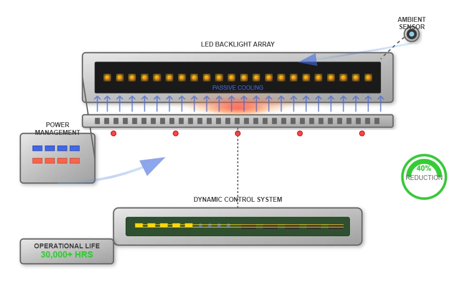 Container creative house