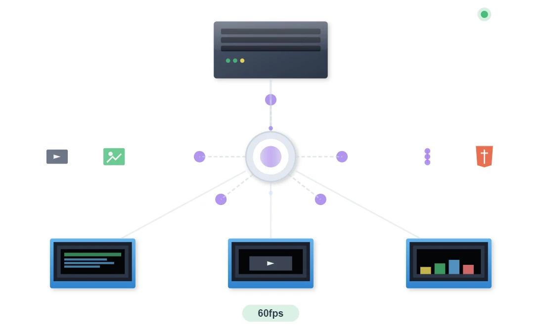 Centralized Content Management