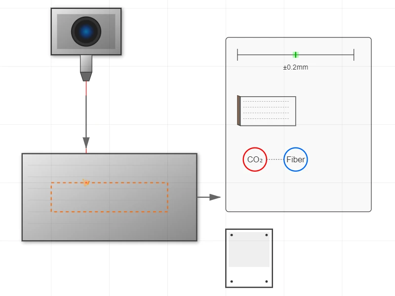 Laser Cutting Technology Laser Cutting Technology