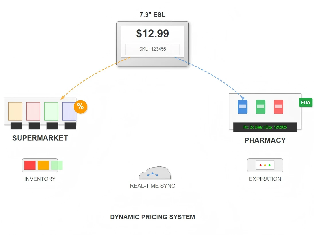 Pharmacies