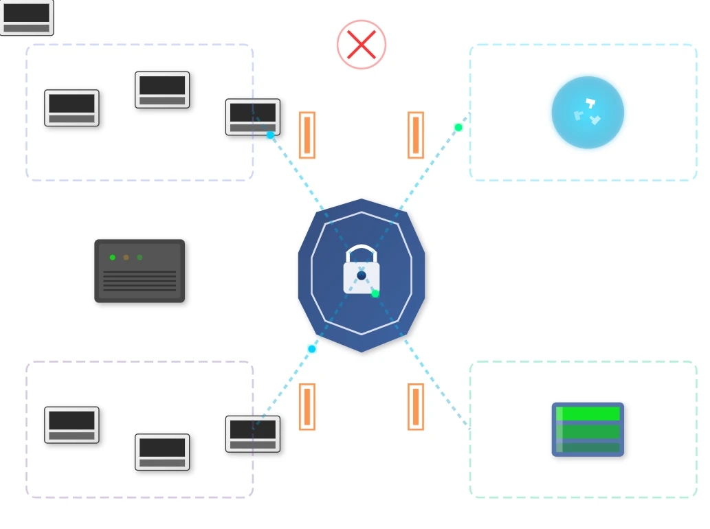 Network Security And Data Protection